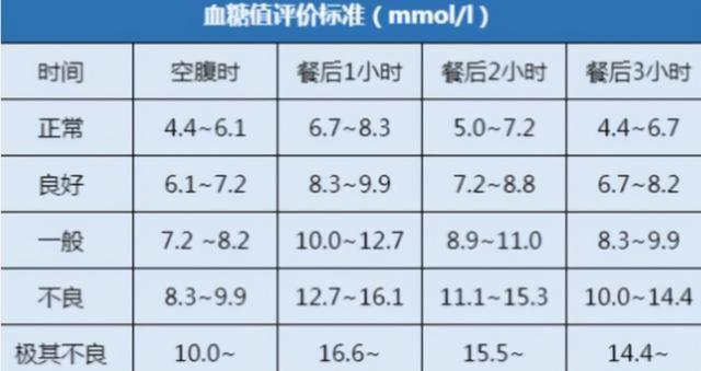 最新血糖正常值對照表，掌握血糖控制的秘訣