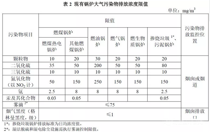 二氧化硫最新排放標準，環境保護的挑戰及應對策略