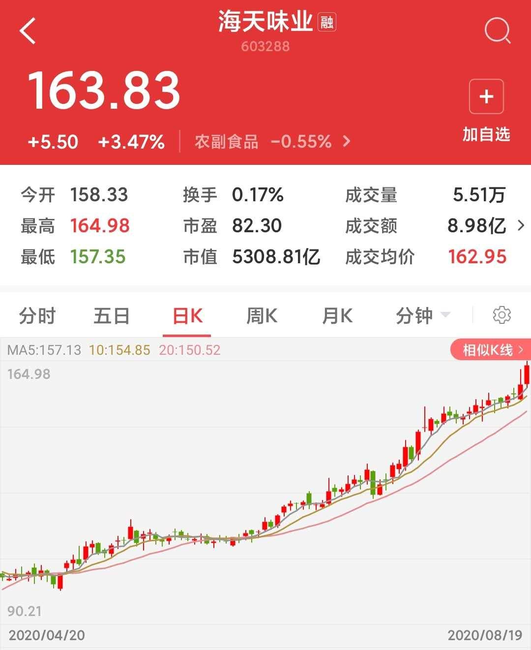 中石化最新股價動態及市場分析概覽