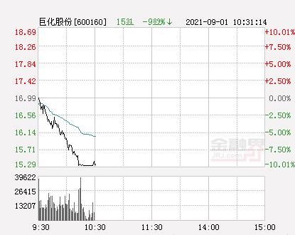 巨化股份股票最新消息全面解讀