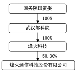 烽火通信引領行業變革，鑄就未來通信基石，最新公告揭秘未來發展路徑