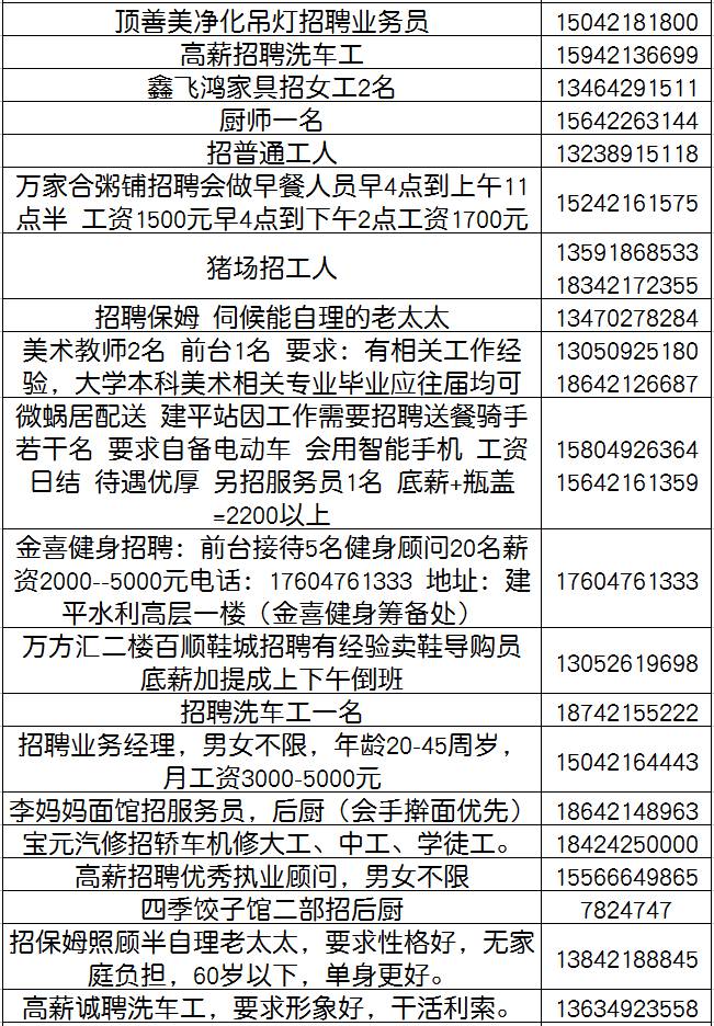 建平在線最新招聘信息更新，海量優質職位等你來選