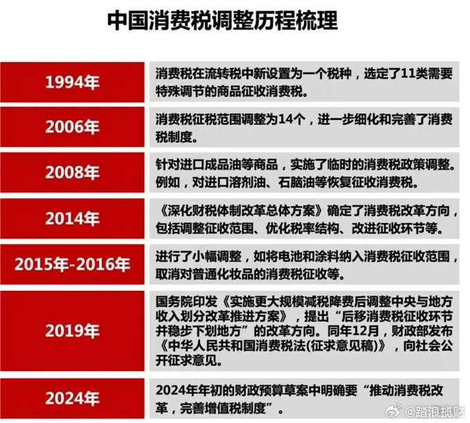 消費稅改革方案最新動態與影響分析