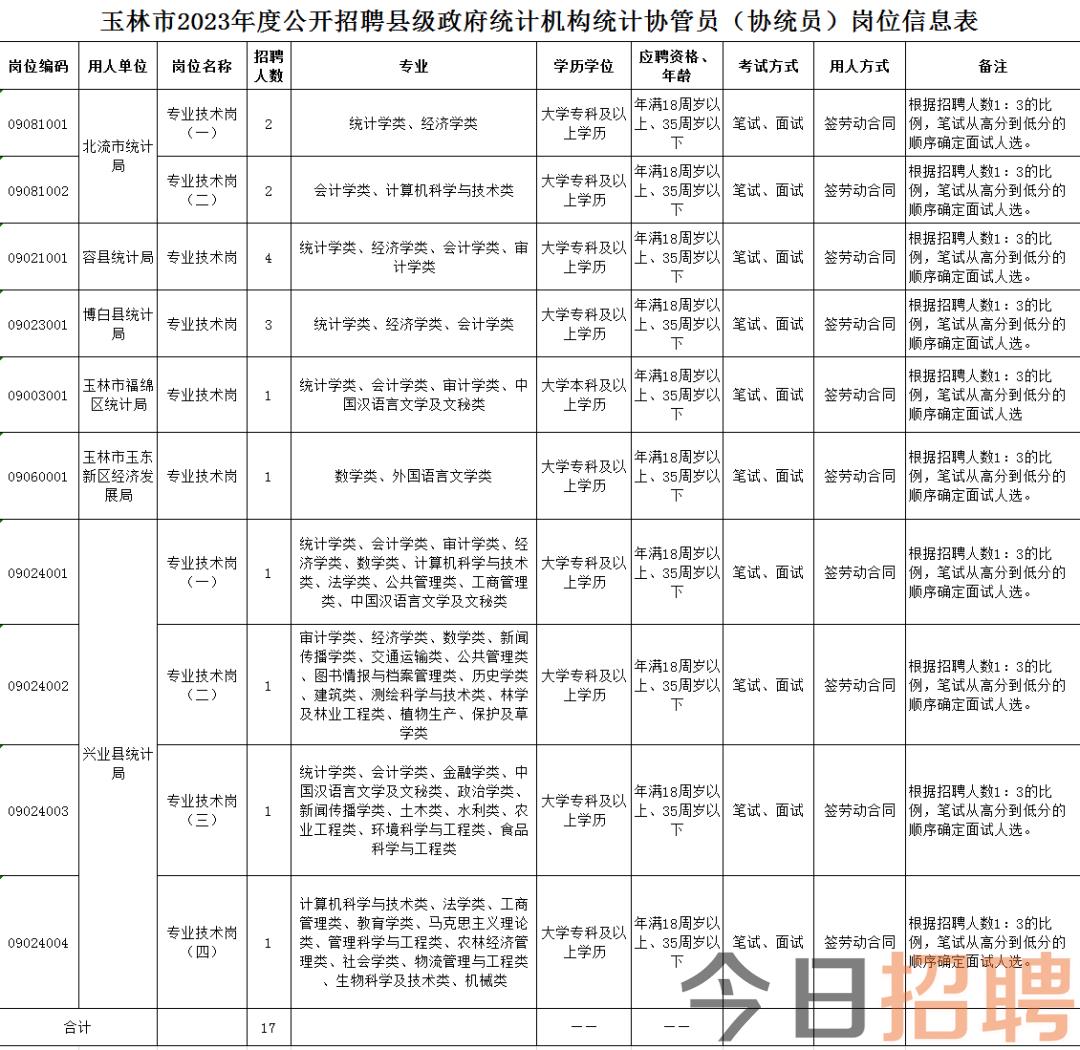 博白人才網最新招聘動態與人才市場的蓬勃發展