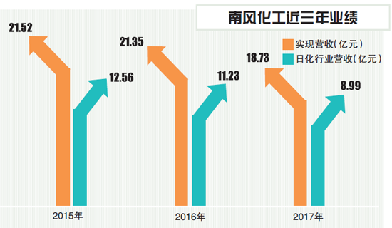 南風化工重組進展及企業變革與未來展望