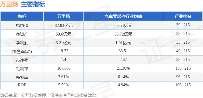 萬里揚股票最新消息深度解析報告