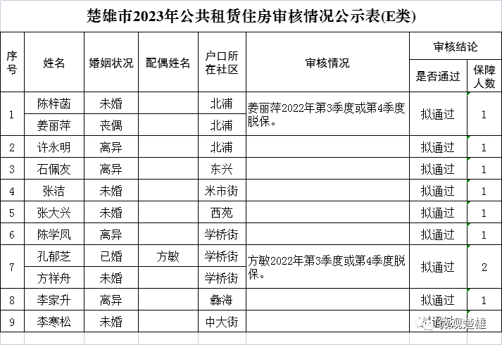 楚雄市公租房最新動態，政策更新與申請進展報告