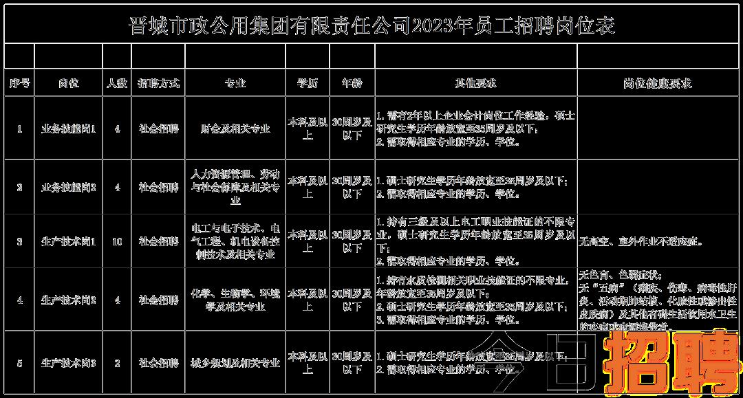 盂縣在線最新招聘信息全面解析