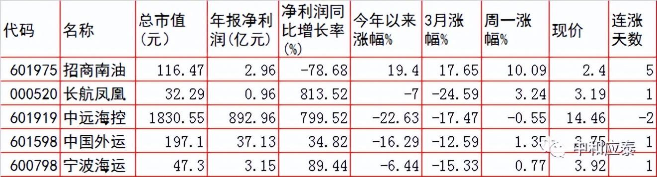 夢想與探索 第79頁