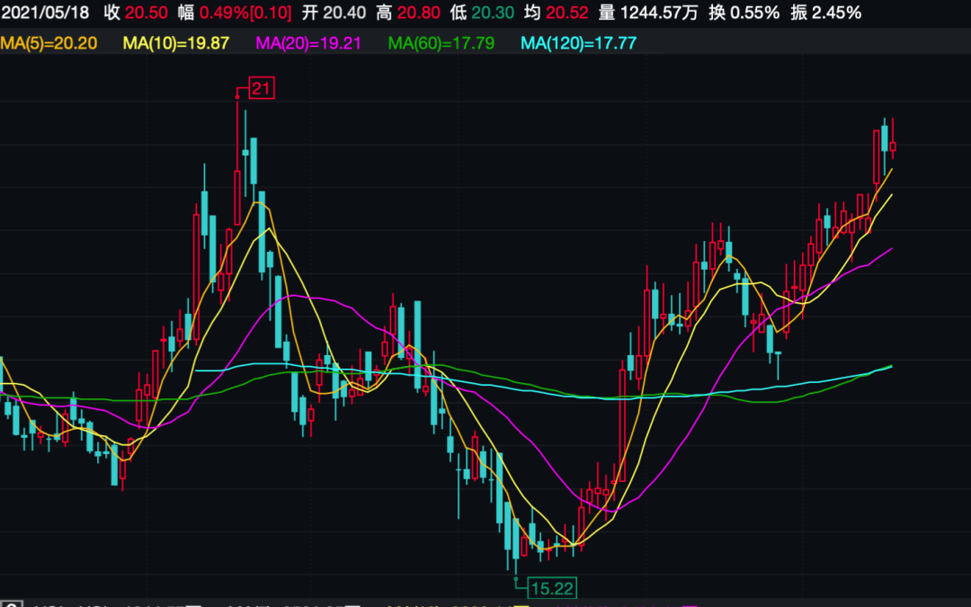 中信證券股票最新消息深度解讀與分析