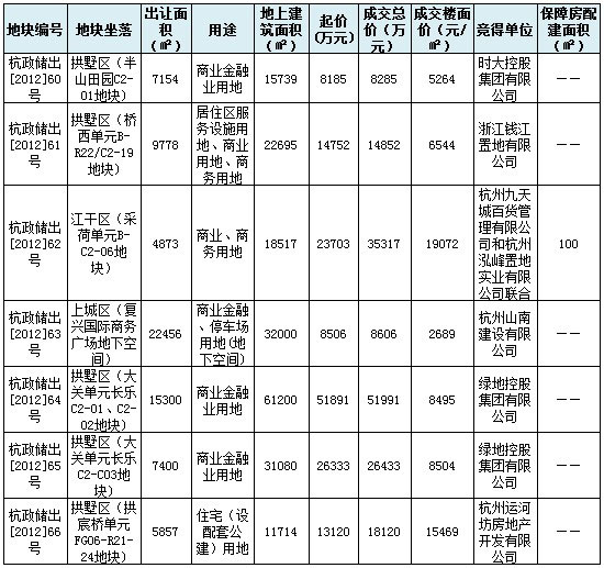 杭州土地出讓最新動態(tài)，城市強(qiáng)勁發(fā)展引擎揭秘