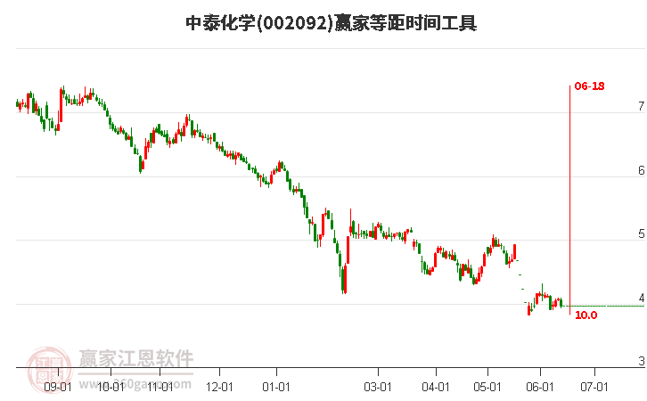 中泰化學最新消息股吧深度解讀與剖析