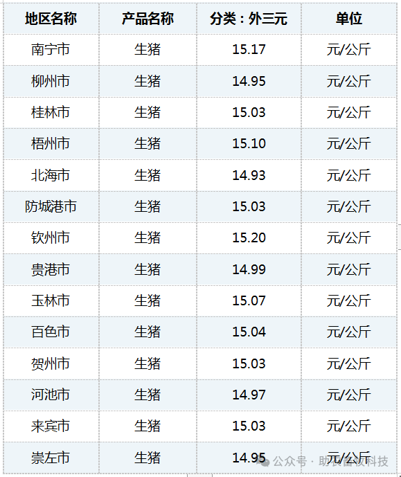 廣西生豬最新價格表及分析，今日市場動態概覽