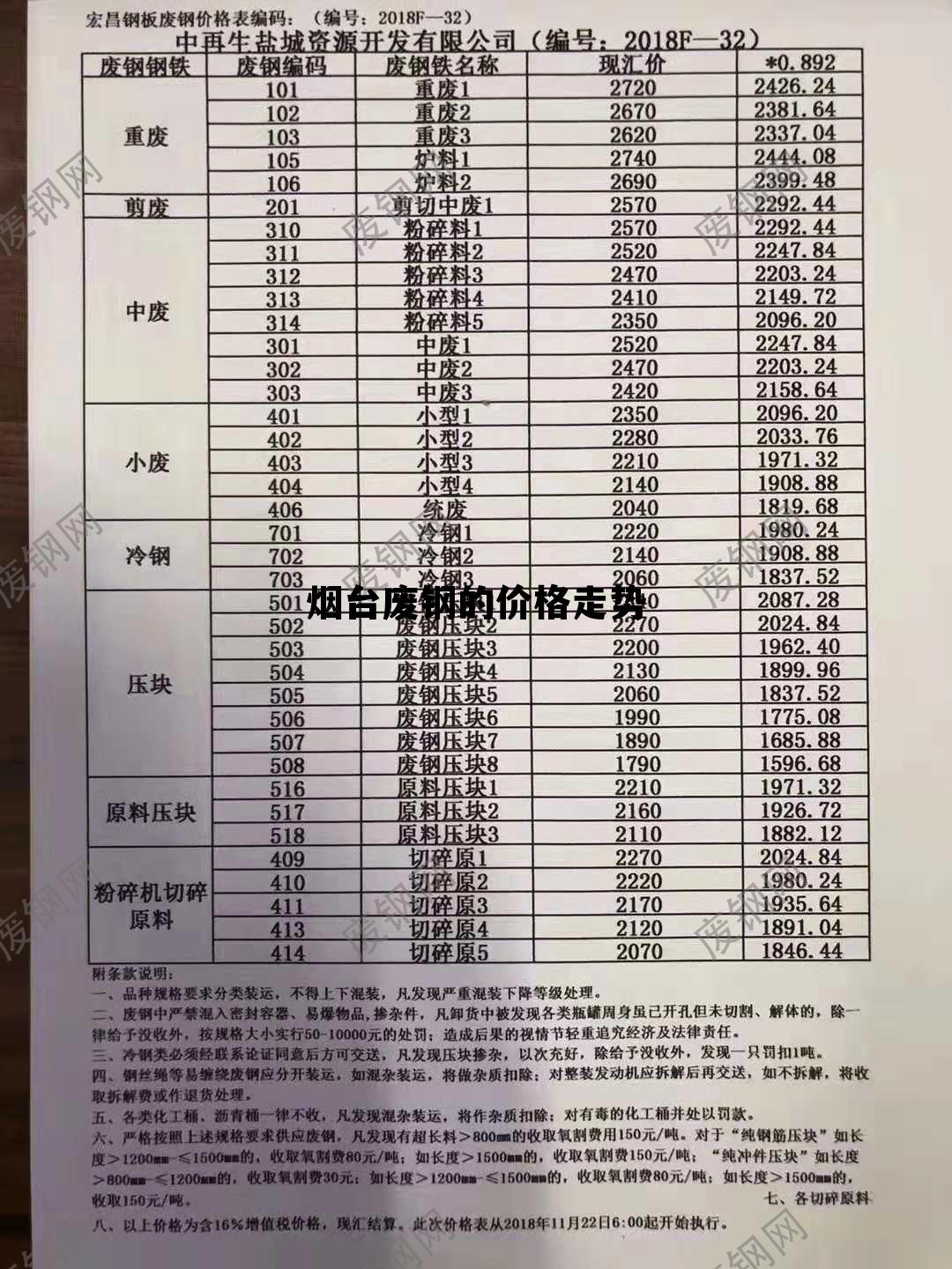 臨沂廢鐵價格行情最新分析