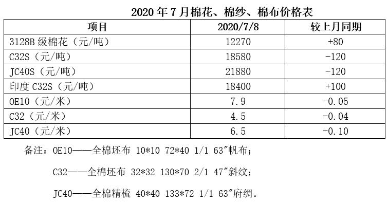 棉花現貨最新價格行情解析