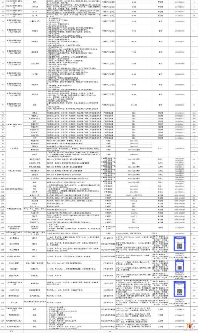 文山最新招聘信息，雙休福利，開啟職業新篇章