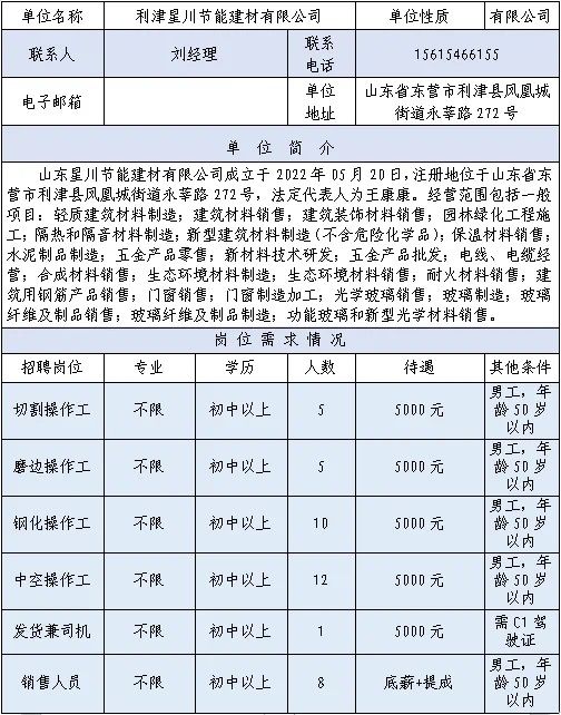 利津兼職招聘最新消息全面解讀