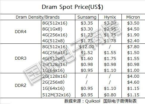 內(nèi)存價格走勢圖最新更新，市場趨勢分析與預(yù)測報告