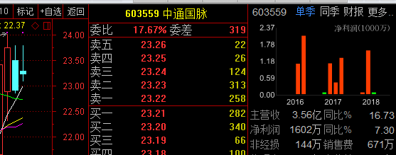 中通國脈股票最新消息全面解讀