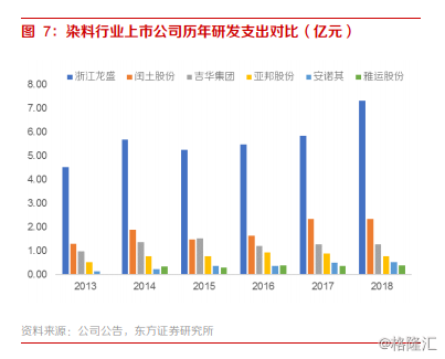 分散染料價格動態，最新消息、市場趨勢與未來展望