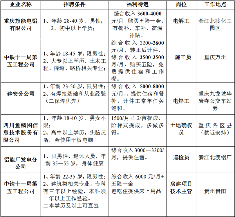 涪陵馬鞍最新招聘信息全面解析