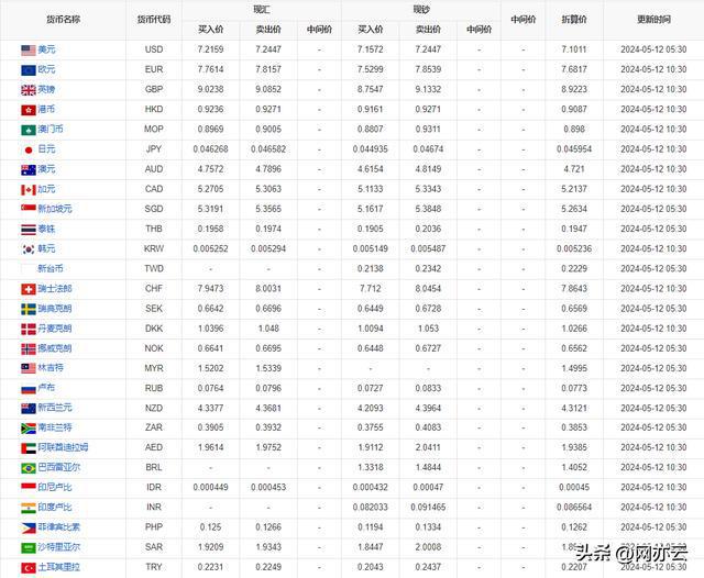 今日外匯最新牌價(jià)，全球貨幣動(dòng)態(tài)與市場(chǎng)變化洞悉