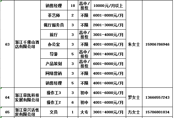 財經(jīng) 第64頁