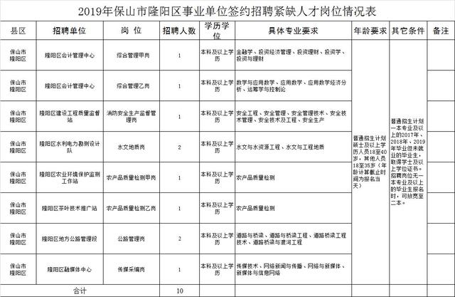 保山隆陽最新招聘信息全面解析