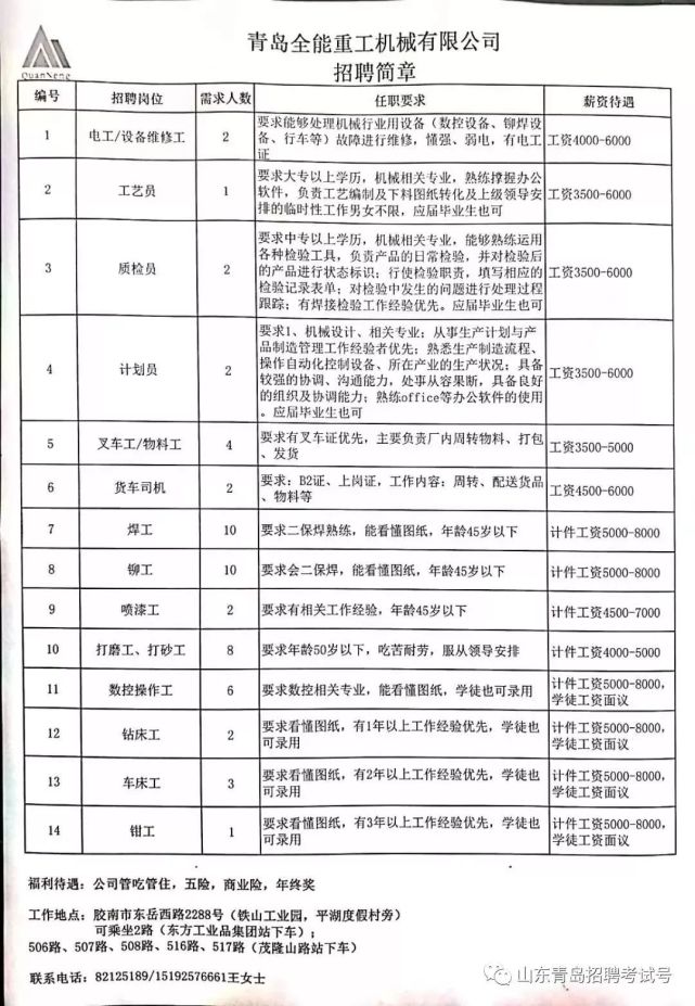 膠南單位最新招聘動態(tài)與職業(yè)機會深度解析