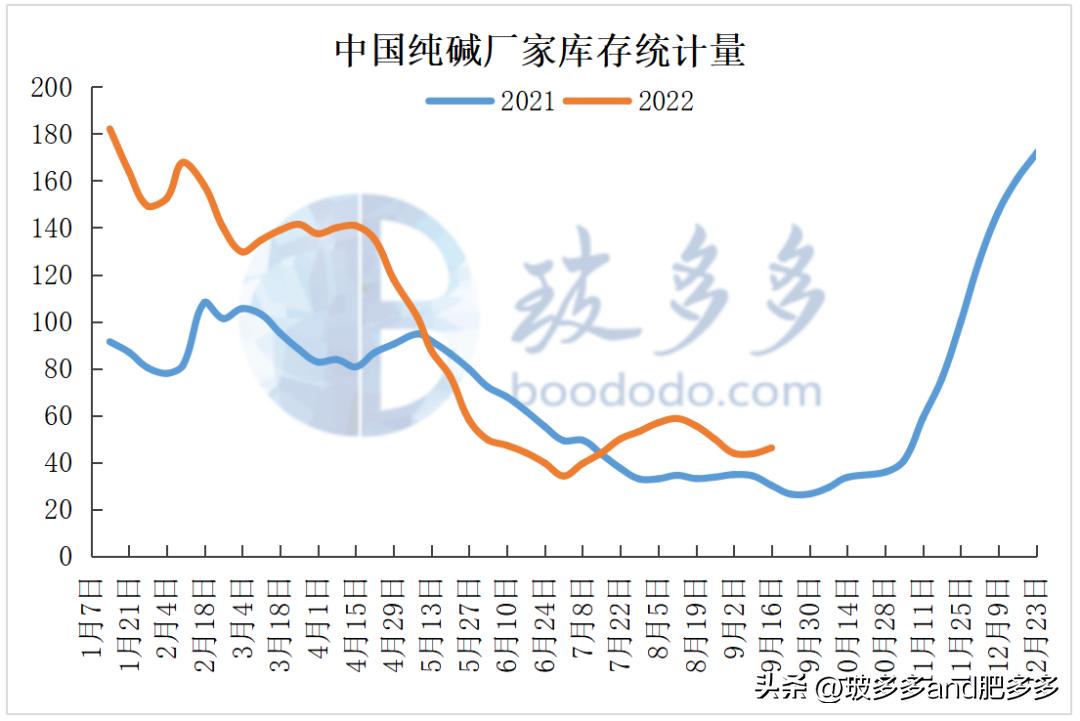 今日純堿價格行情分析，最新報價與市場走勢預(yù)測