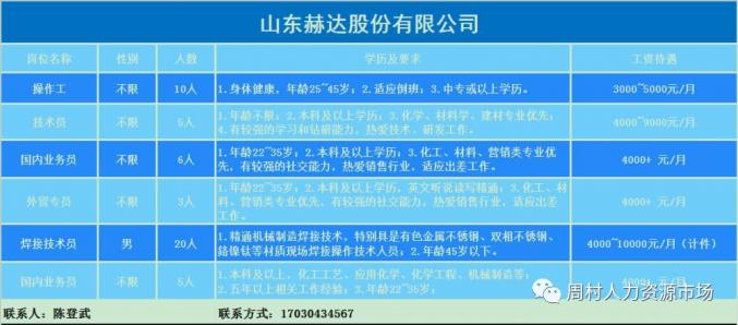 淄博張店最新招工信息今日概覽