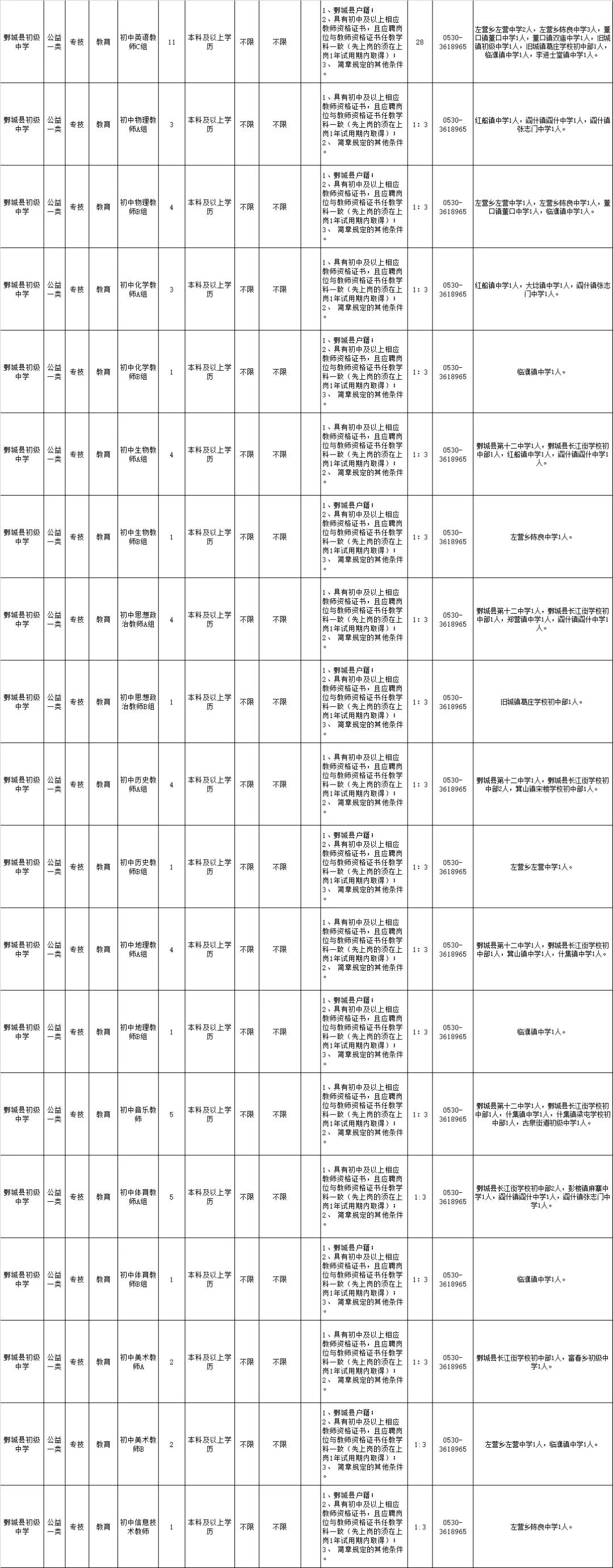 鄄城最新招聘信息匯總