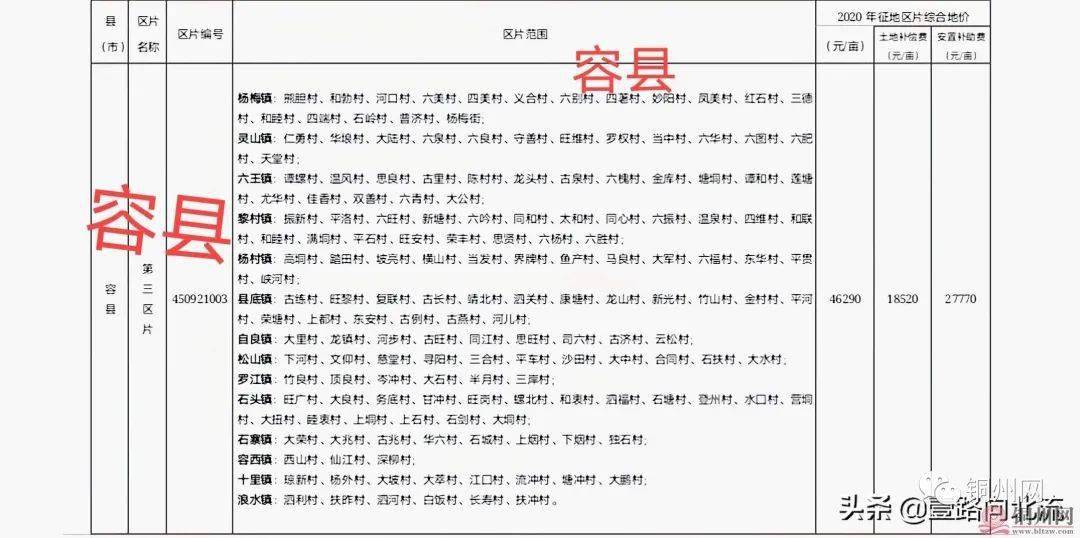 廣西玉林征地最新補(bǔ)償標(biāo)準(zhǔn)全面解析