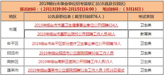 煙臺(tái)黃務(wù)最新招聘信息全面解析