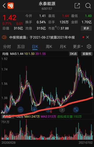 永泰能源最新消息深度解讀報告