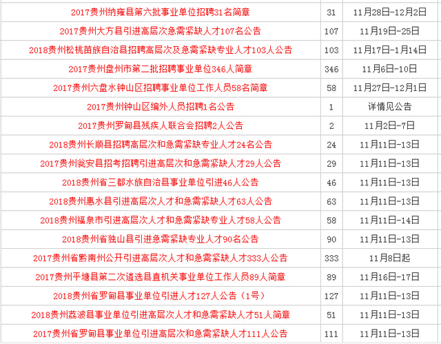 貴州事業單位最新招聘動態與解讀