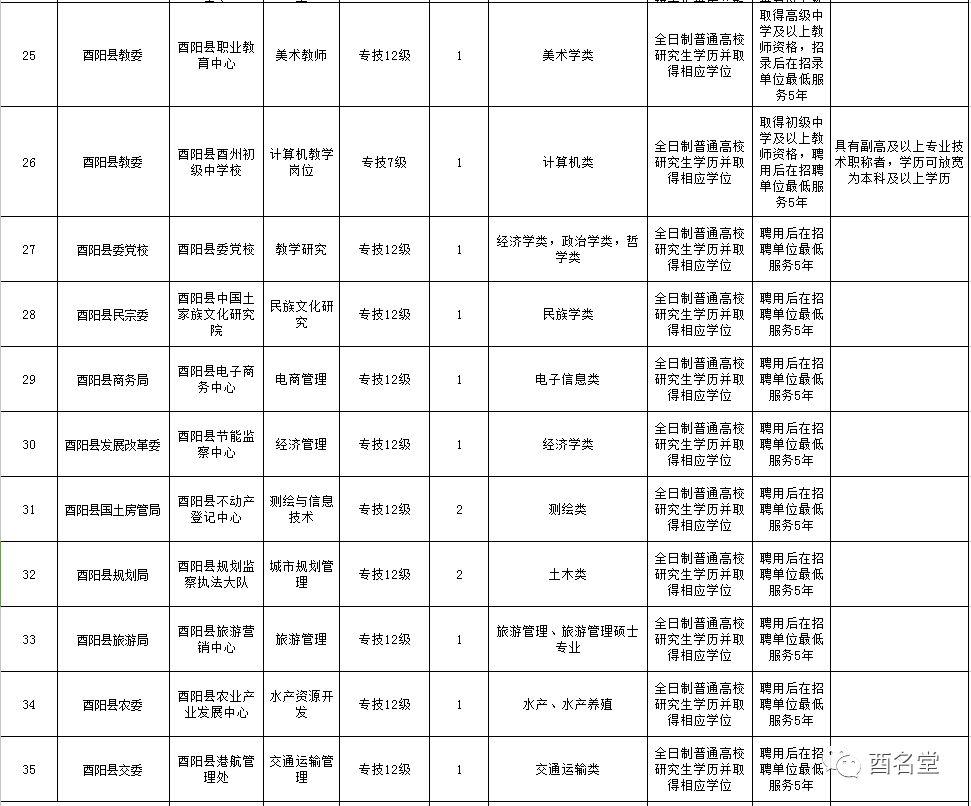 酉陽縣城最新招聘信息全面匯總