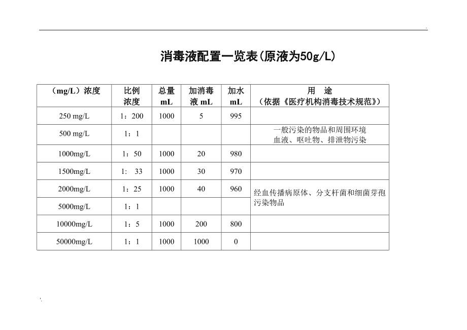 最新84消毒液配比表及應用指南大全