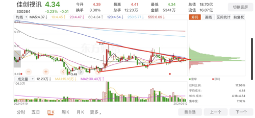 佳創(chuàng)視訊股票最新消息全面深度解析