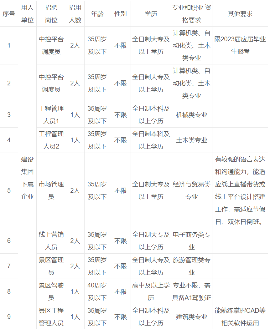 千島湖招聘網(wǎng)最新招聘信息匯總