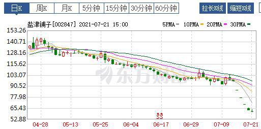 鹽津鋪子股票最新消息深度解讀