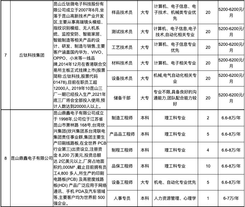 昆山圓裕電子招聘動態與職業機會解析