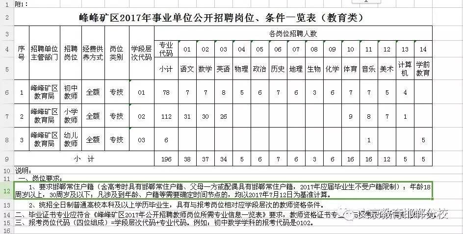 峰峰礦區(qū)最新招工信息全面解析