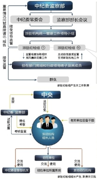 中紀委各室最新分工與職能概覽