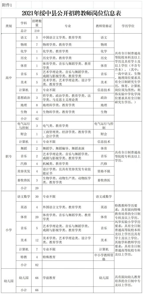 綏中最新招聘信息今日更新，職業發展的無限機遇探尋