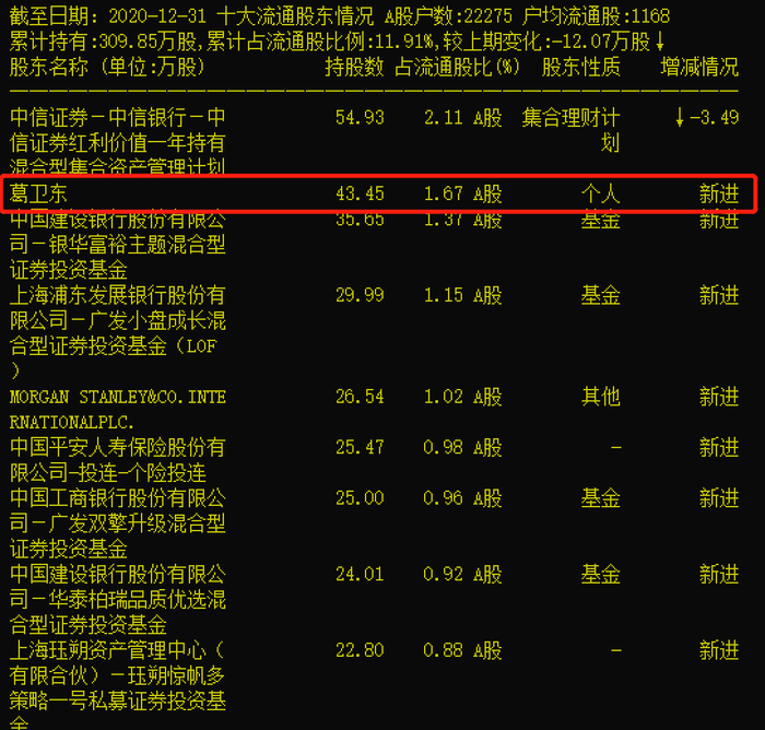 私募大佬葛衛東最新持股動向揭秘，深度解析其投資策略與動向