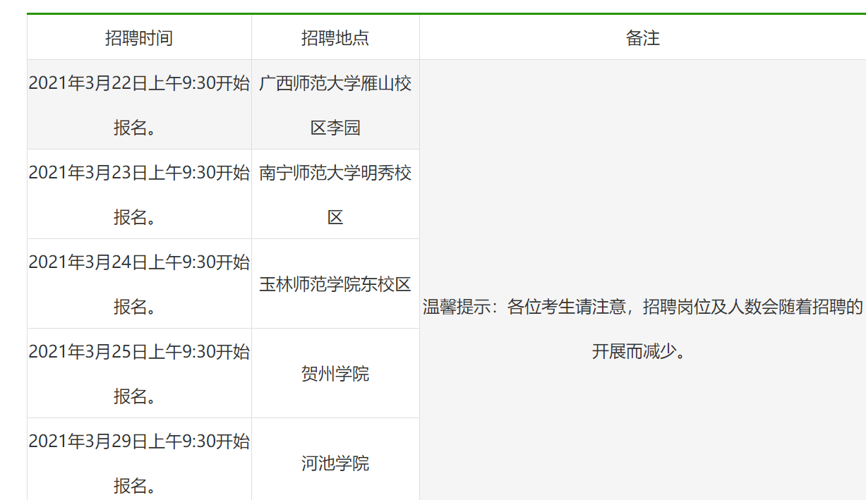 橫縣招聘網(wǎng)最新招聘信息匯總