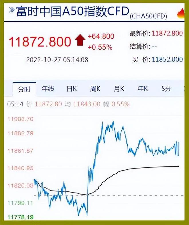 老沙博客，最新股市早報深度分析與觀察