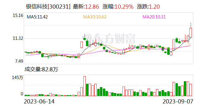 銀信科技股票最新消息深度解讀