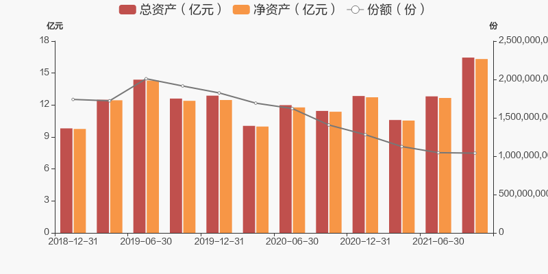 中海能源基金今日最新凈值解析